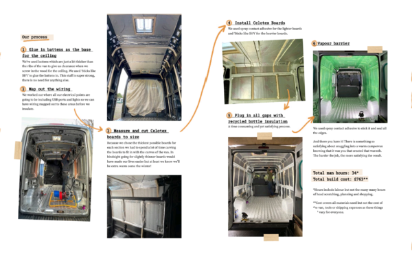How To Build A Campervan - Image 6